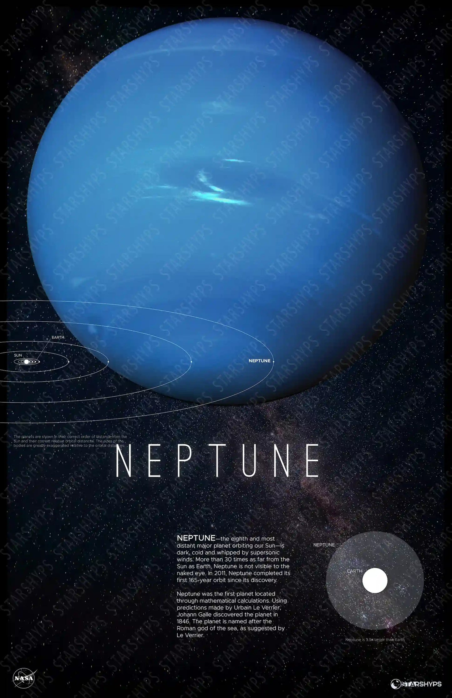 Neptune Neptunian Tranquility Decor | Rocket Blueprint Posters | A poster of Neptune with a watermark overlay is shown. It includes an image of Neptune, the title "NEPTUNE," a descriptive paragraph about the planet, and a diagram showing Neptune's size relative to Earth.