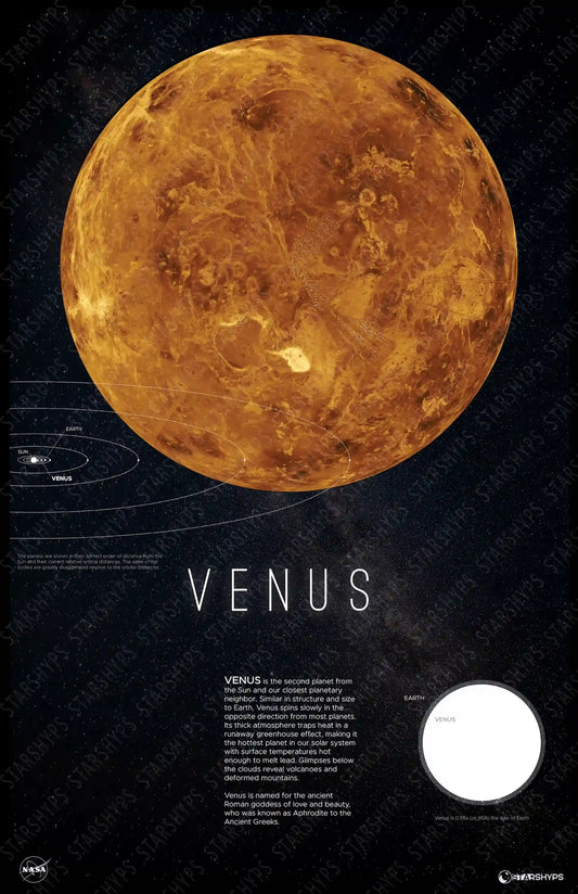 Venus Orbit Print | Venusian Veil Decor | Rocket Blueprint Posters | A detailed poster of Venus, with its brown and orange surface features. The poster includes the planet's name "VENUS" and an informational paragraph below the image, set against a starry background.