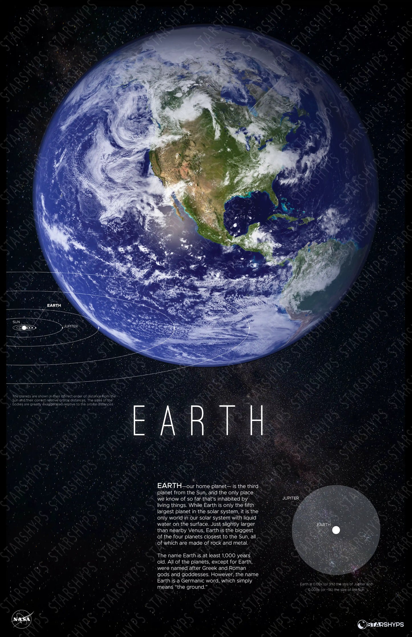 Blue Marble Earth Decor | Blue Earth Print | Rocket Blueprint Posters | A framed poster of Earth, featuring a high-resolution image, the title "EARTH," informative text, and a size comparison diagram with Jupiter. The poster includes an orbit diagram, with the Starshyps watermark visible, set against a backdrop of stars.