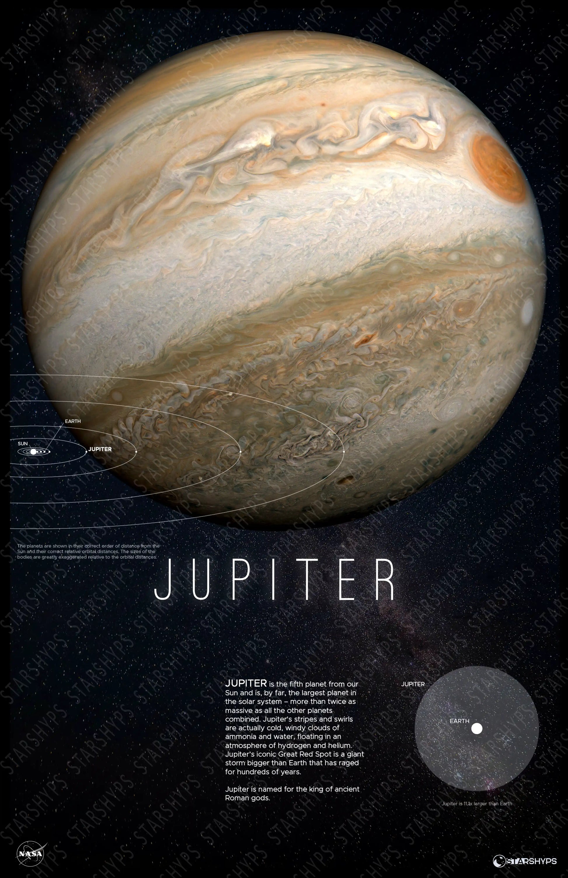Jupiter Jovian Splendor Print | Jupiter Decor | Rocket Blueprint Posters | The image shows a framed Jupiter poster on a dark wall. The poster includes a high-resolution image of Jupiter, the title "JUPITER," informative text, and a size comparison chart with Earth. The Starshyps watermark is present, with a starry sky as the backdrop.