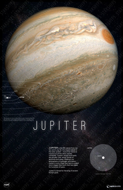 Jupiter Jovian Splendor Print | Jupiter Decor | Rocket Blueprint Posters | The image shows a framed Jupiter poster on a dark wall. The poster includes a high-resolution image of Jupiter, the title "JUPITER," informative text, and a size comparison chart with Earth. The Starshyps watermark is present, with a starry sky as the backdrop.