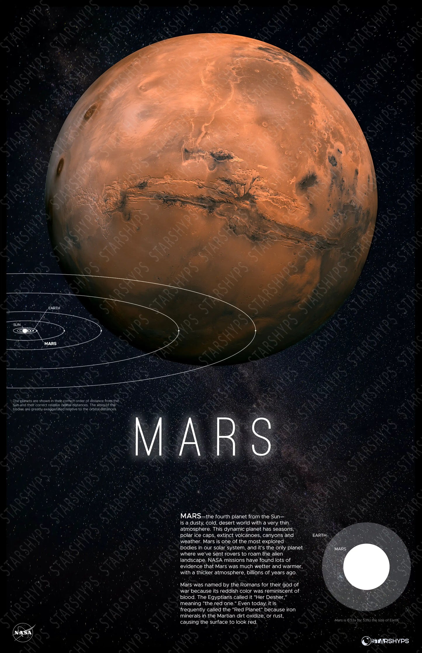 Mars Martian Majesty Print | Mars Print | Rocket Blueprint Posters | A detailed poster of Mars displaying a high-resolution image of the planet, the title "MARS," a paragraph describing the planet, and a size comparison diagram with Earth. The poster is watermarked with the Starshyps logo and is set against a starry background.
