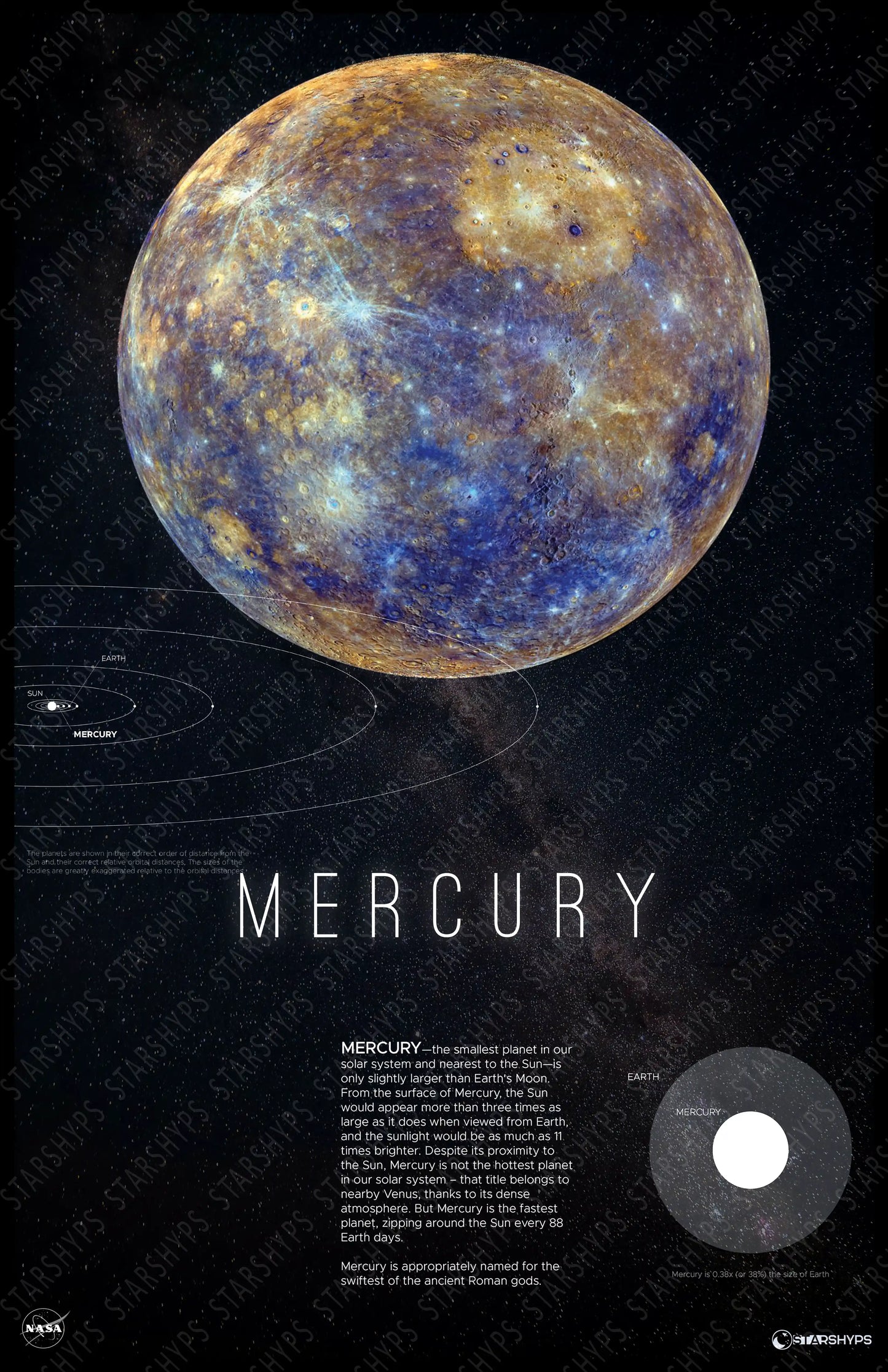 Mercury Mercurial Glow Decor | Mercury Print |Rocket Blueprint Posters | The image shows a poster of Mercury with a starry background. The poster includes a vivid image of Mercury, the title "MERCURY," informational text about the planet, and a size comparison chart with Earth.