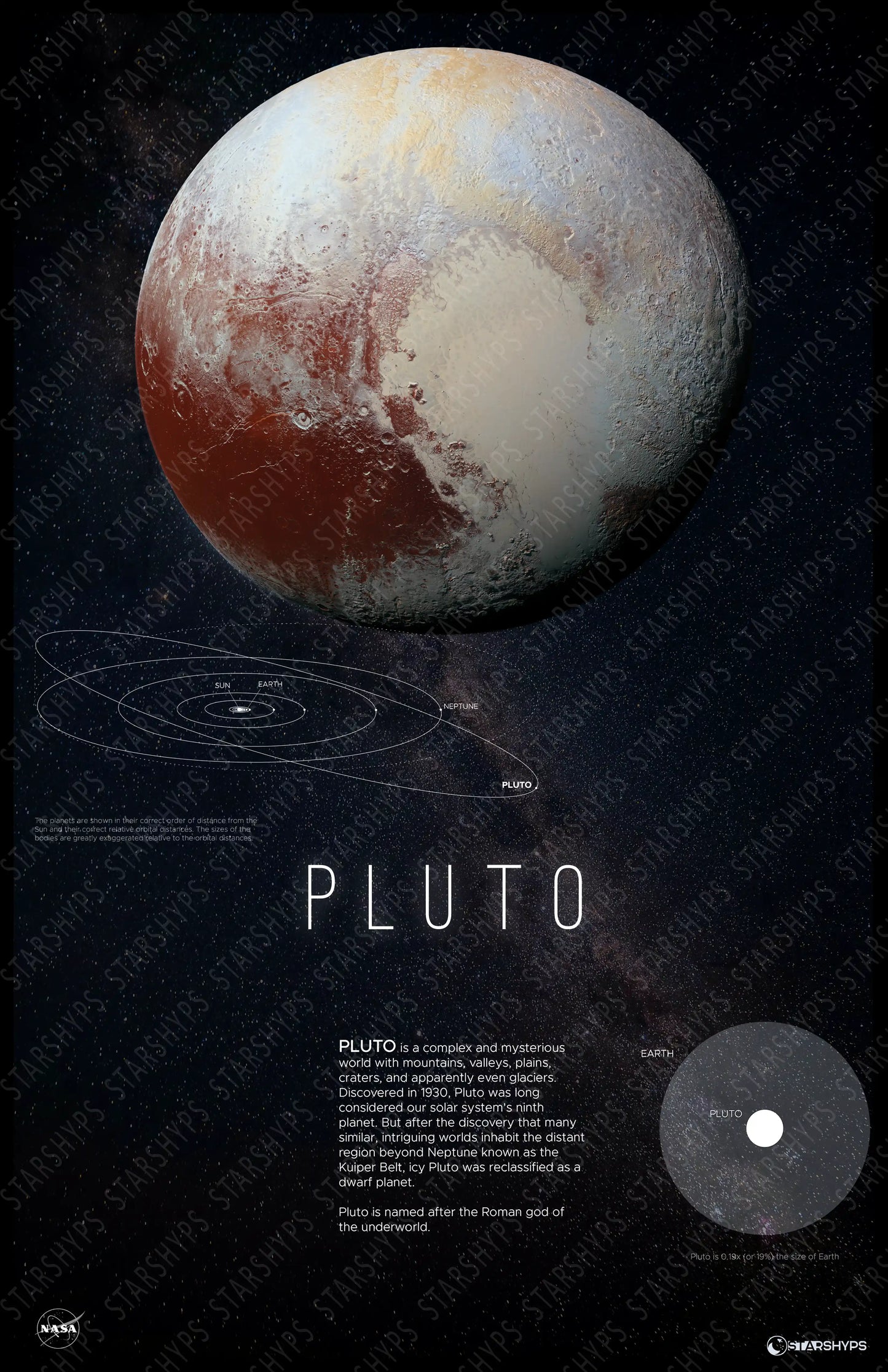 Pluto's Enigmatic Charm Decor | Pluto Print | Rocket Blueprint Posters | A poster of Pluto is set against a dark background. The title "PLUTO" is featured at the bottom, with a paragraph detailing the planet's characteristics and a diagram comparing Pluto's size to Earth.