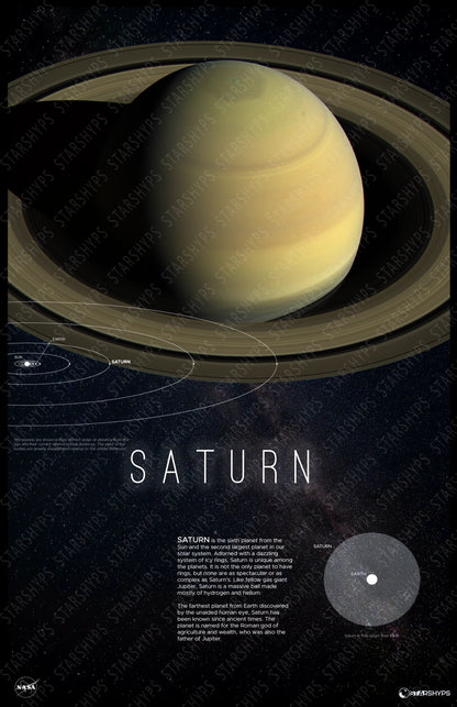 Saturn's Rings Decor | Saturn Print | Rocket Blueprint Posters | A poster featuring Saturn and its rings is displayed. The title "SATURN" appears below the planet, accompanied by descriptive text about Saturn and a diagram comparing its size to Earth.