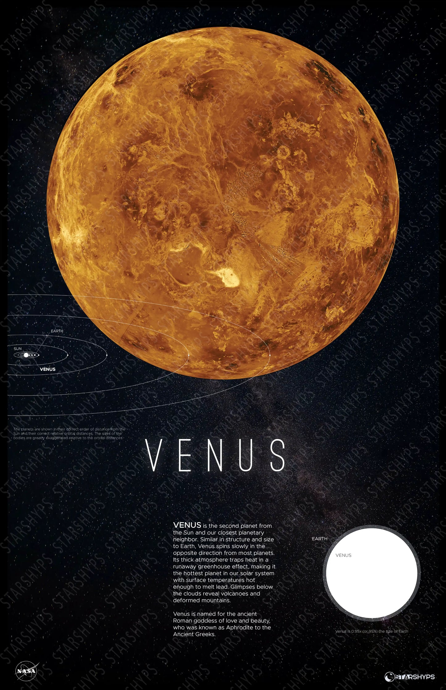 Venus Orbit Print | Venusian Veil Decor | Rocket Blueprint Posters | A detailed poster of Venus, with its brown and orange surface features. The poster includes the planet's name "VENUS" and an informational paragraph below the image, set against a starry background.