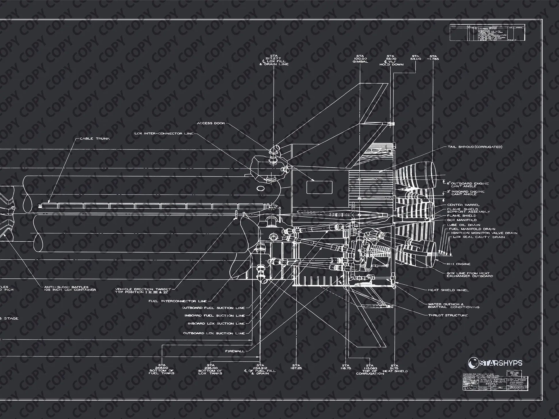 Apollo Saturn Blueprint | NASA posters | Technical blueprint Diagram | A close-up view of the Saturn IB rocket blueprint, highlighting technical diagrams and labels. The section includes components such as the cable trunk, fuel manifold, and thrust structure on a dark background.